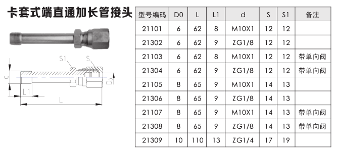 卡套式端直通加長(cháng)管接頭